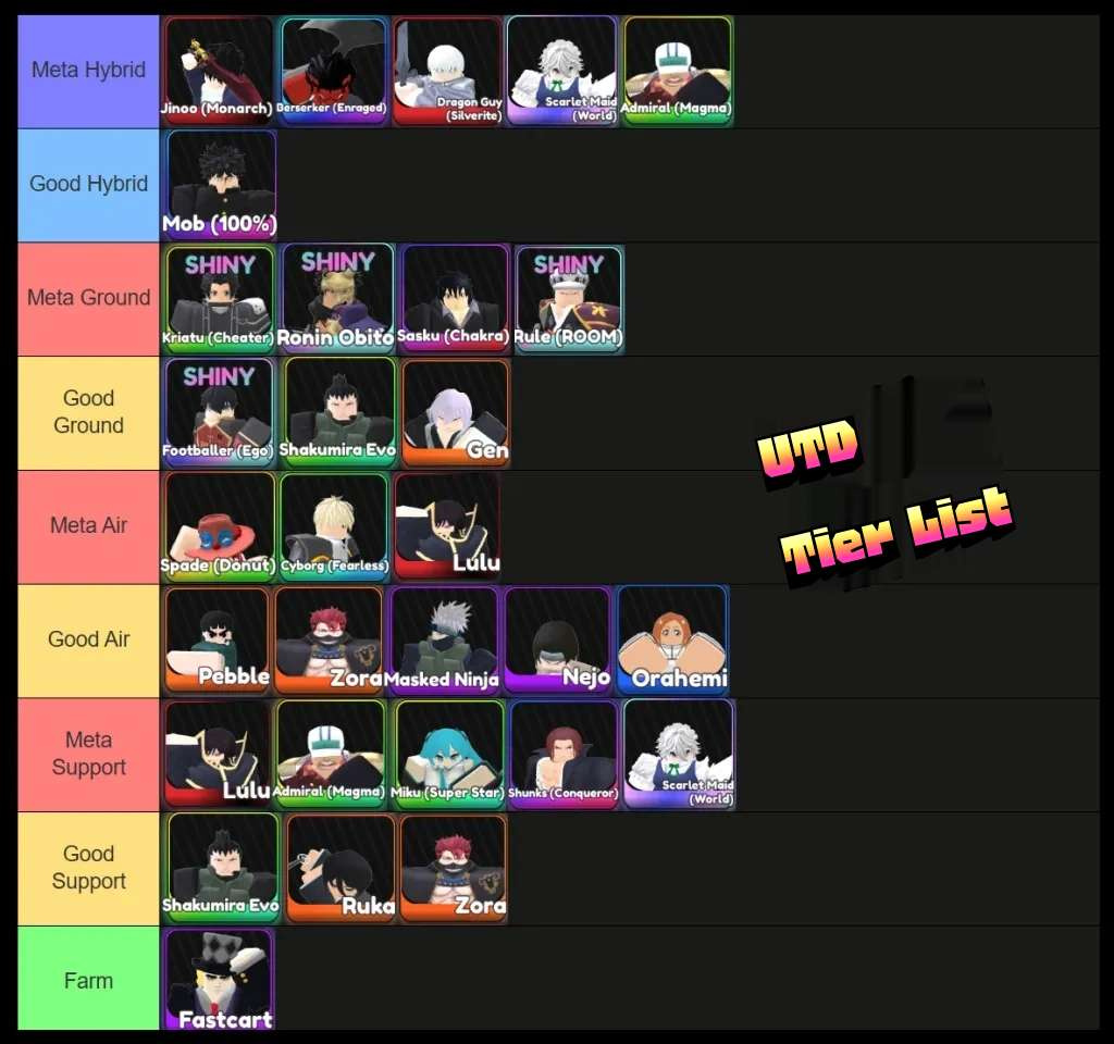 Universal Tower Defense tier list overview